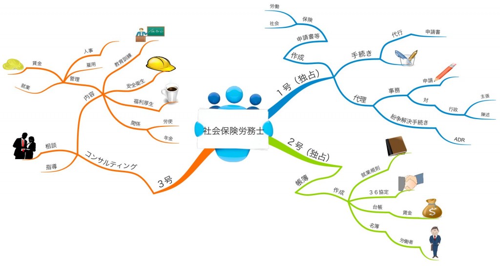 社会保険労務士1