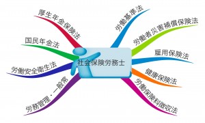 社会保険労務士1